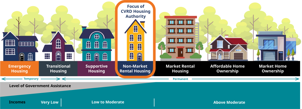 Housing graphic