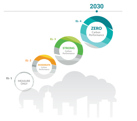 Zero carbon step code steps